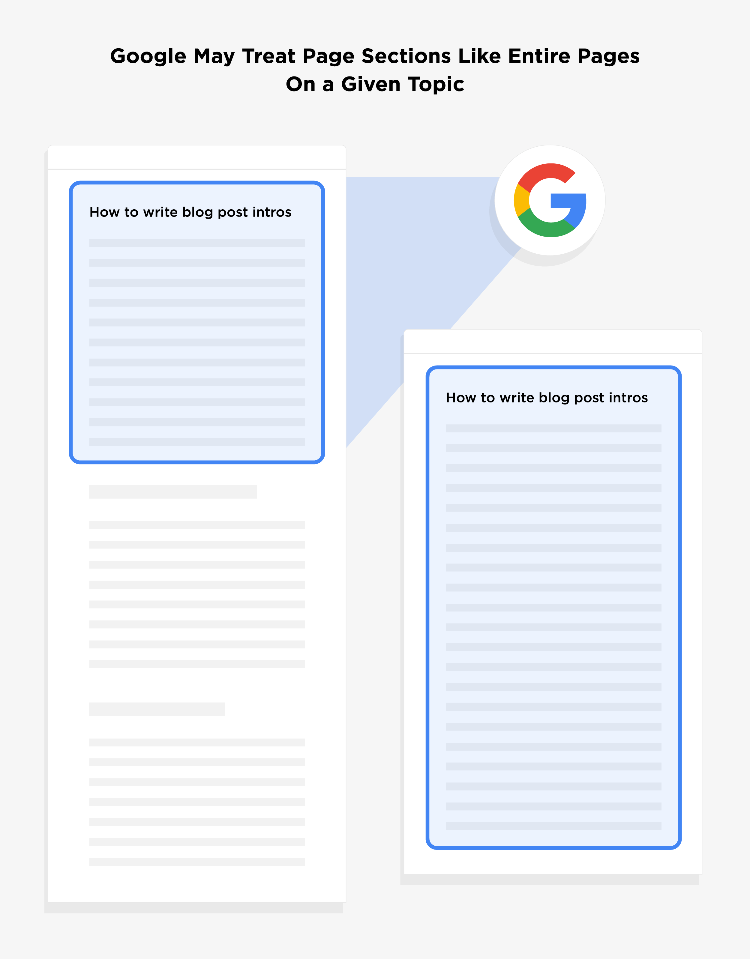 Google may treat page sections like entire pages on a given topic