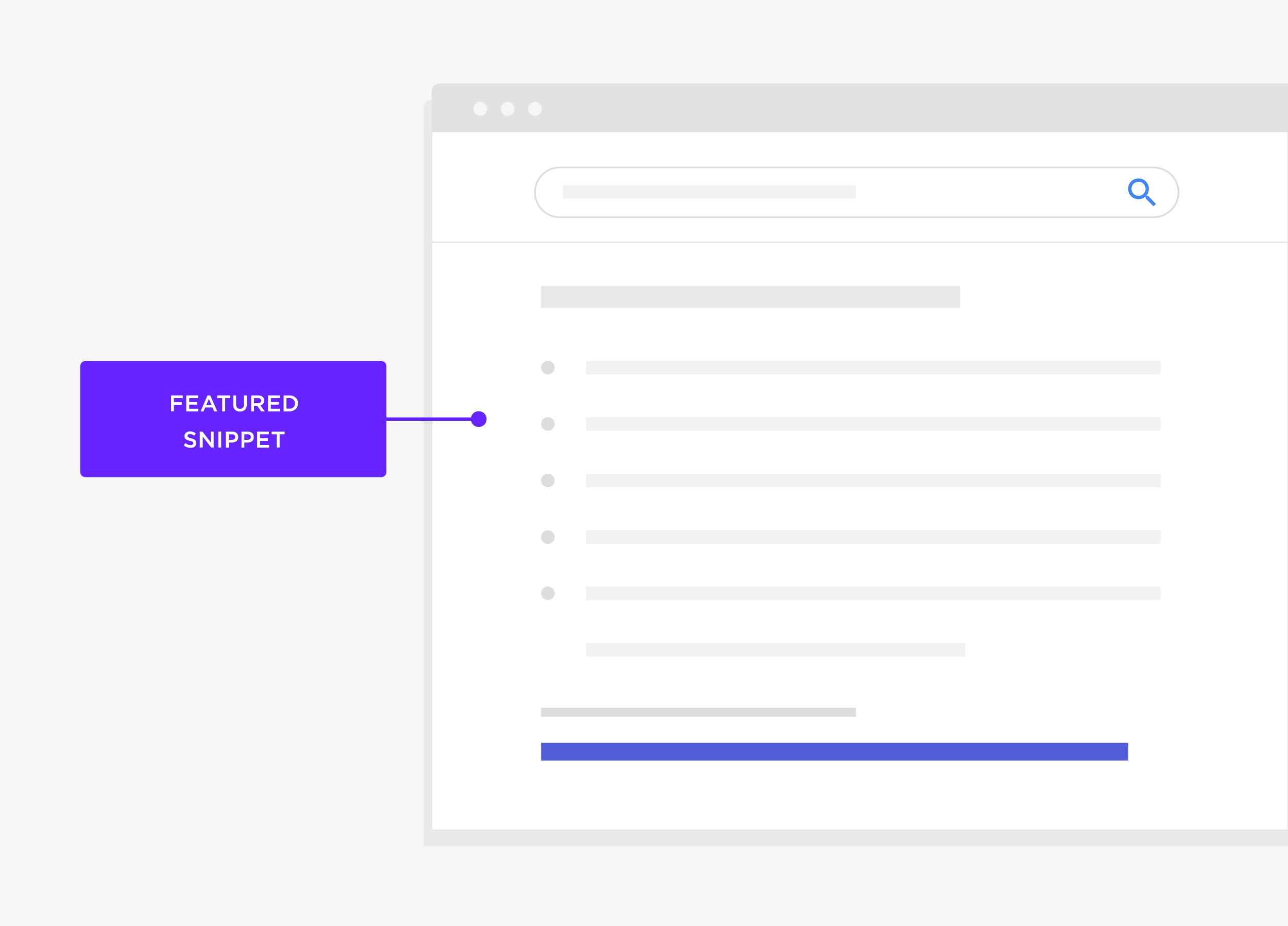 Google pulls subheaders from your content for the featured snippet