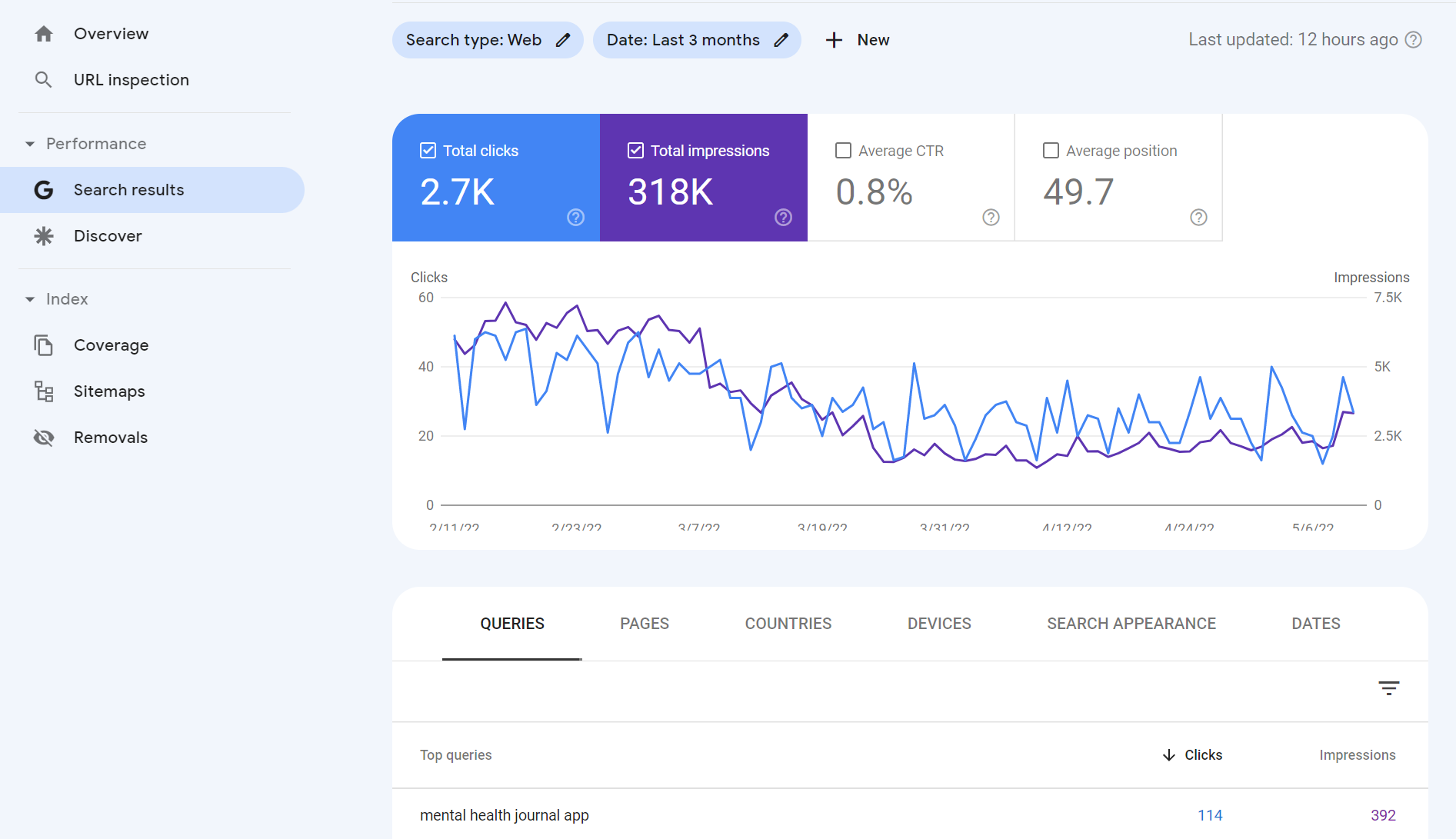 Пример Google Search Console