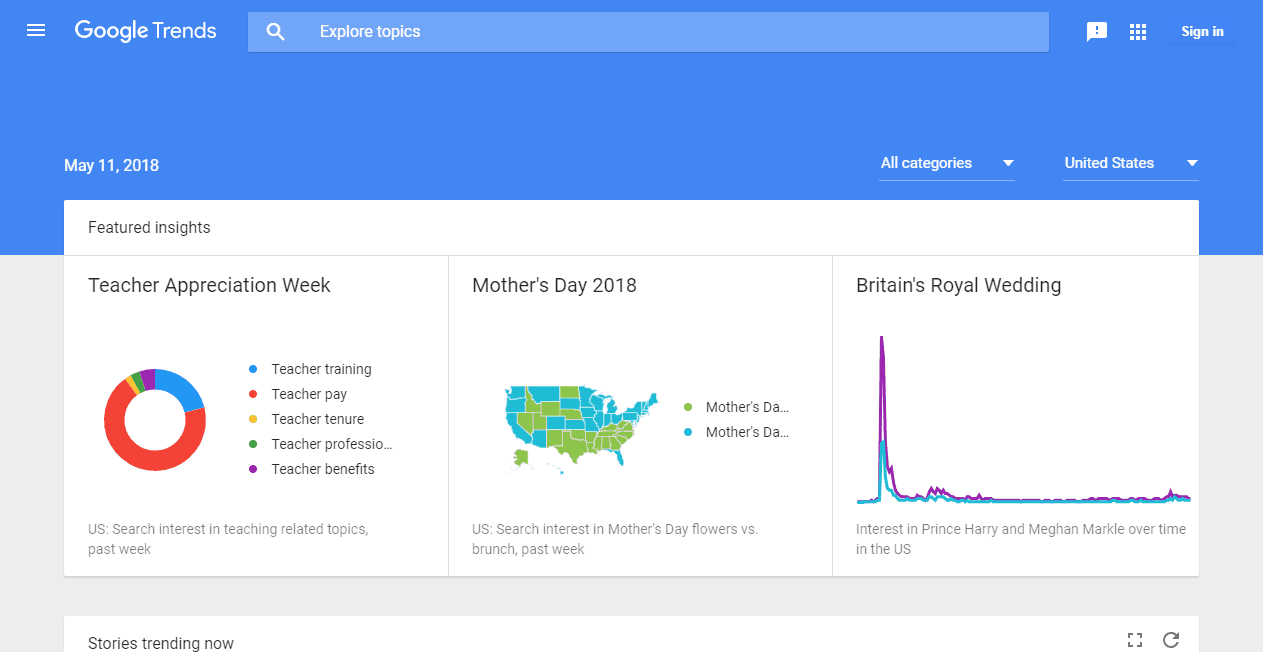Google Trends