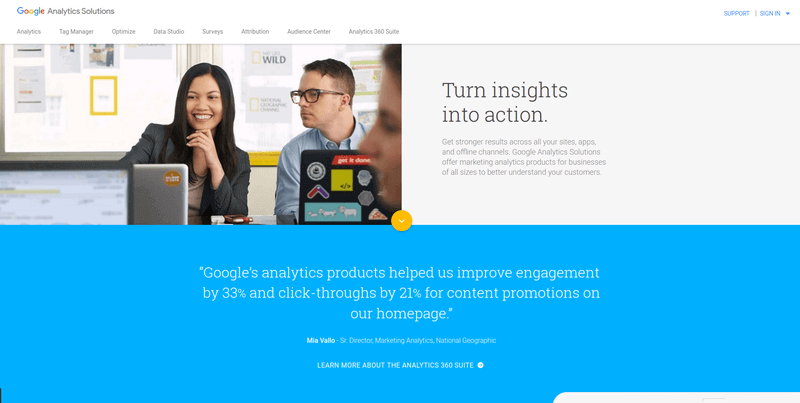 google_analytics_Adnabu_Best_PPC_Tools
