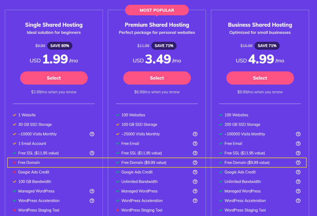 Hostinger shared hosting pricing page with free domain feature highlighted