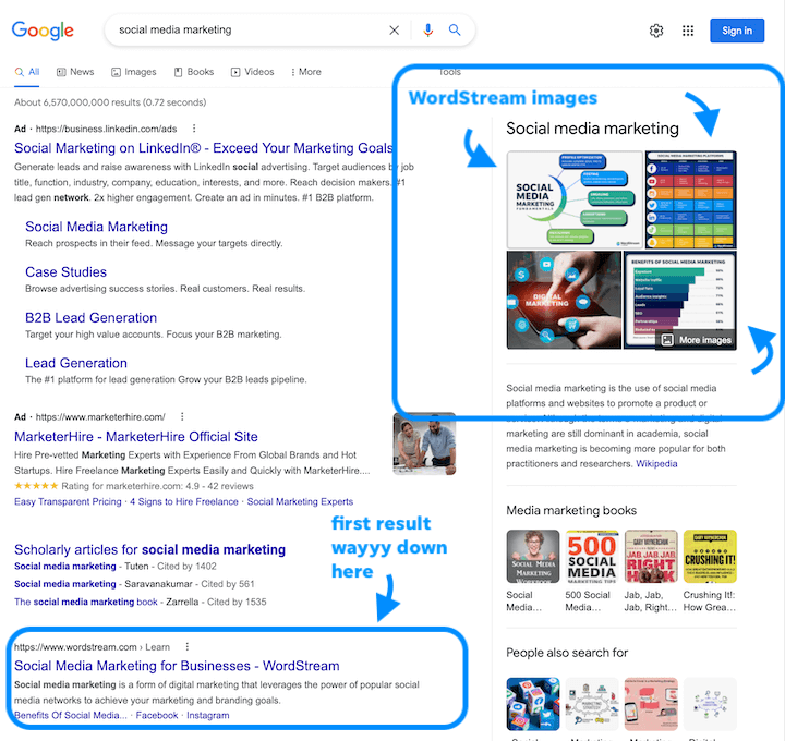 how to increase website traffic - visual results