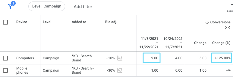 device bid adjustment modification