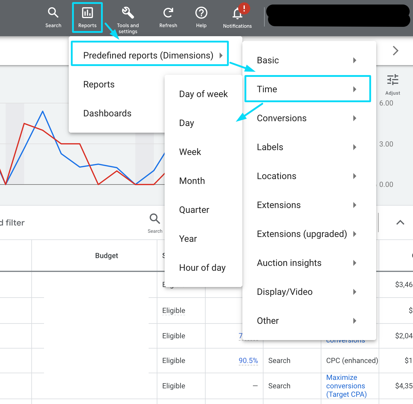 Google Ads time reports