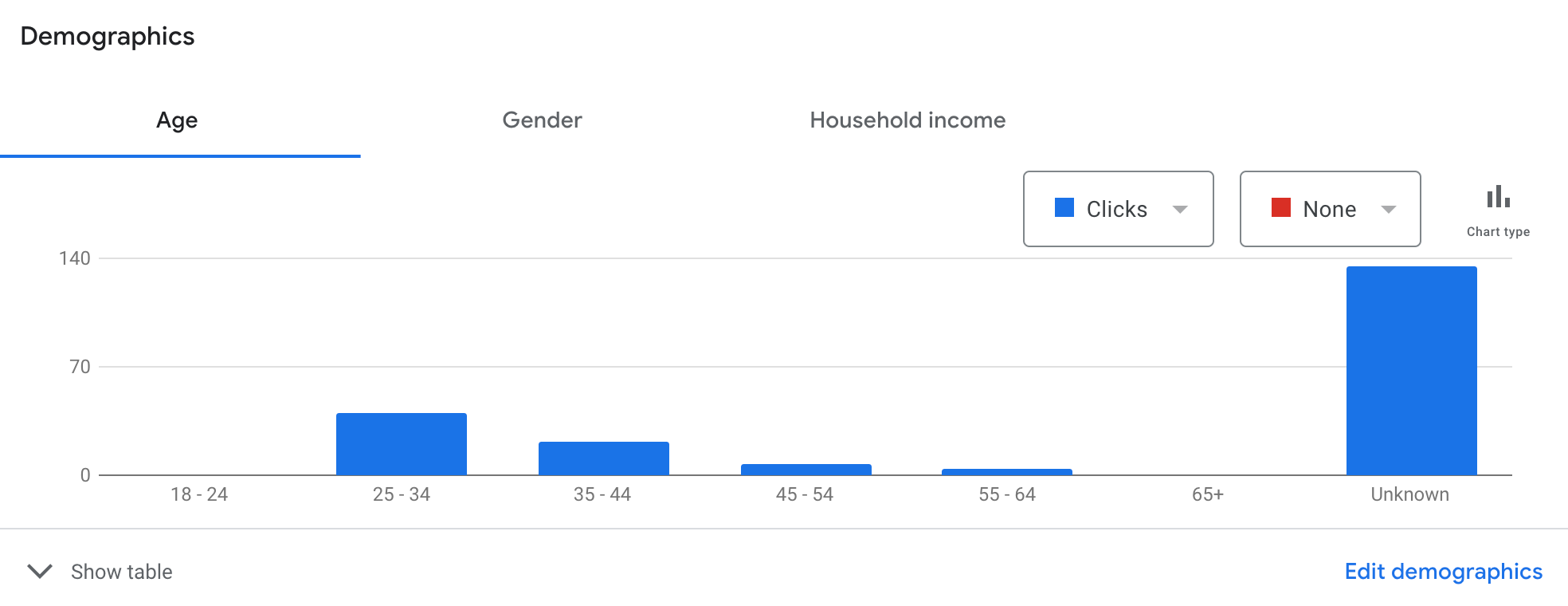 Google Ads audiences tab
