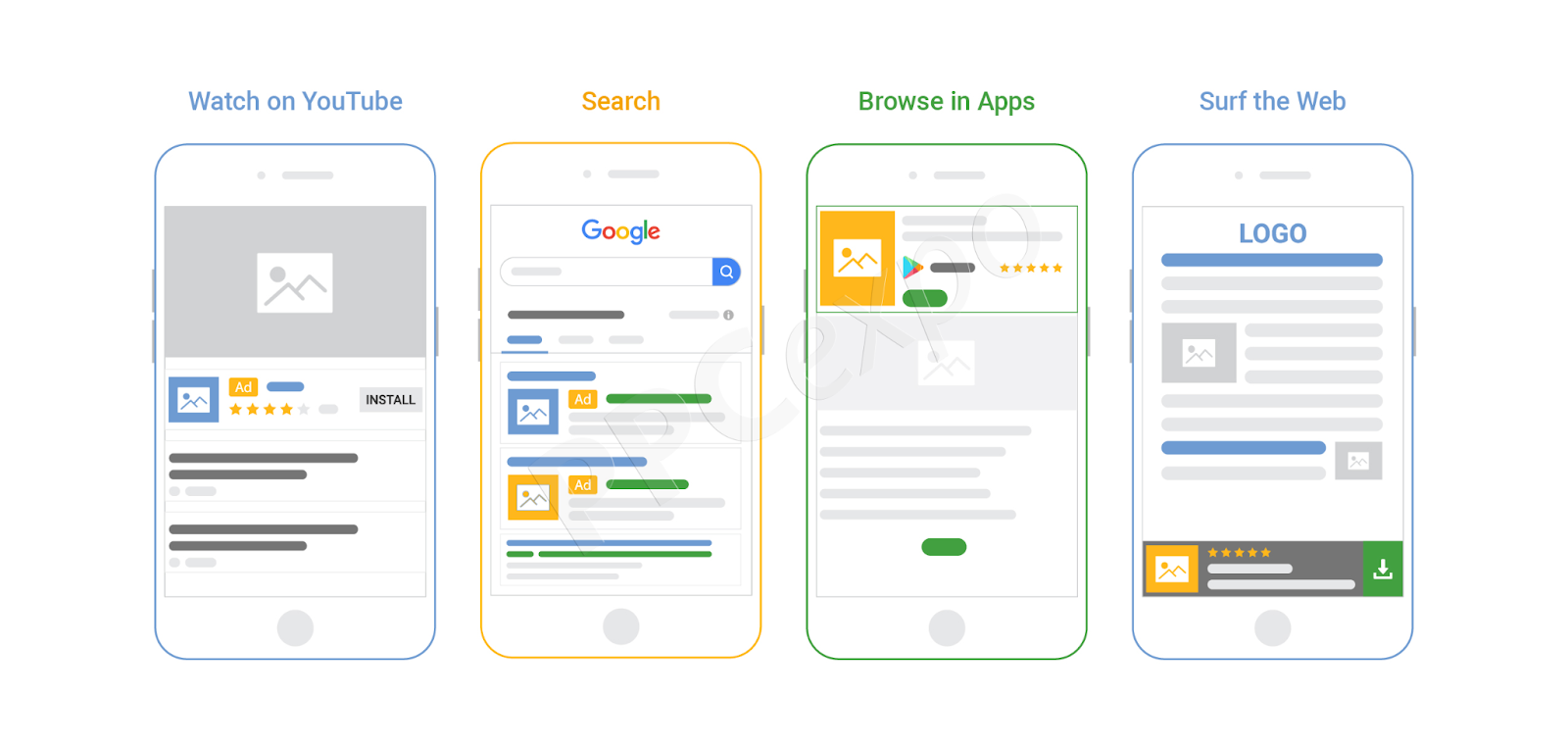 Форматы объявлений Google