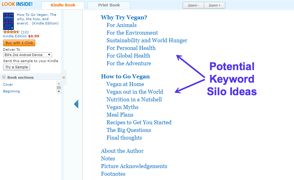Ключевое слово Silo Ideas