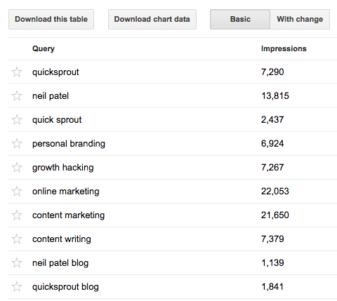 keywords