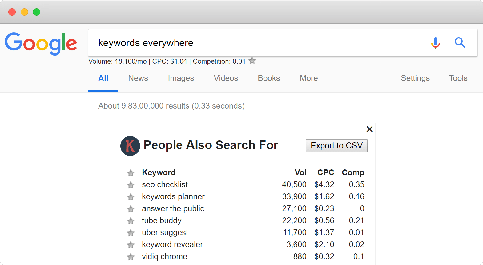 keywords everywhere