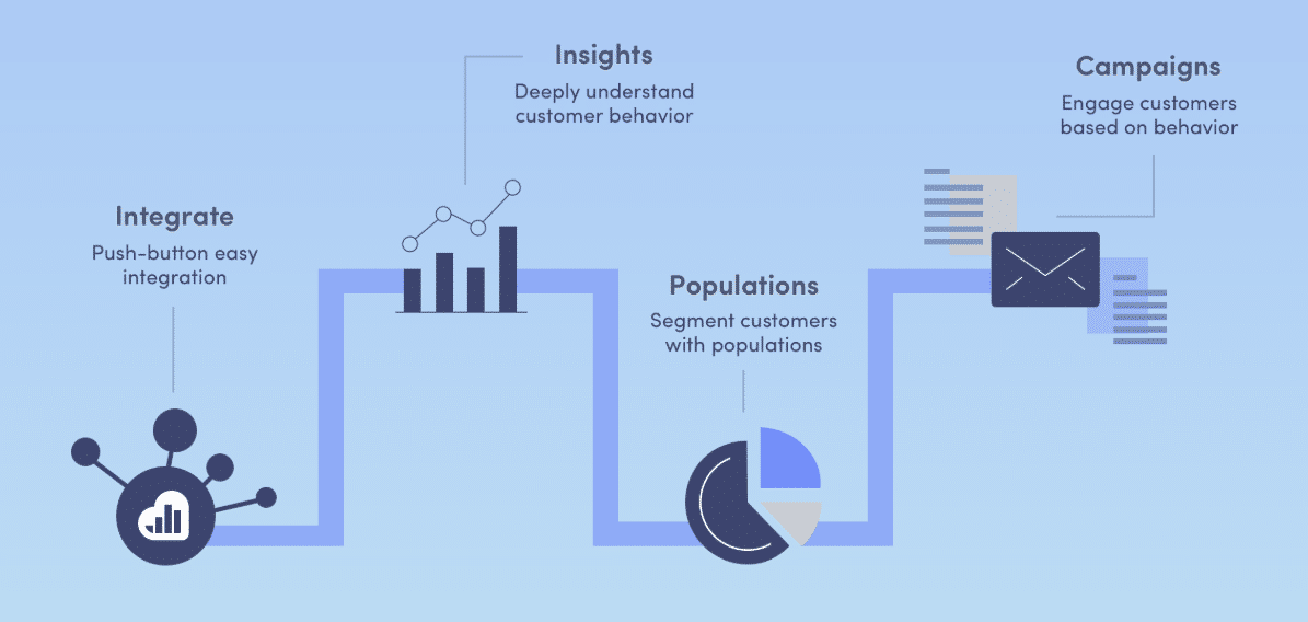 Особенности Kissmetrics