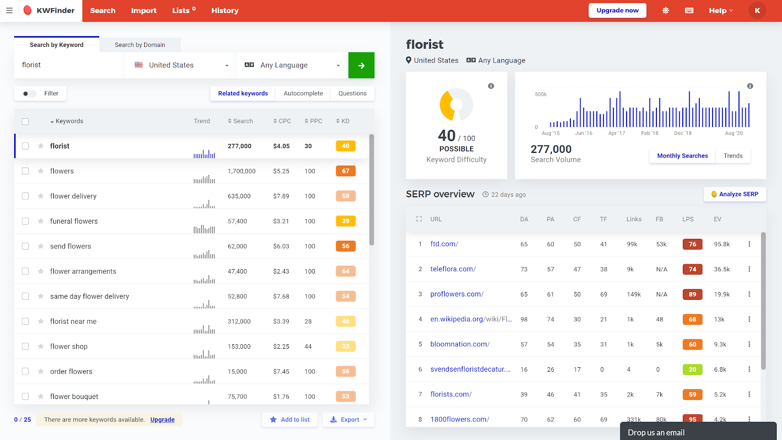 KWFinder