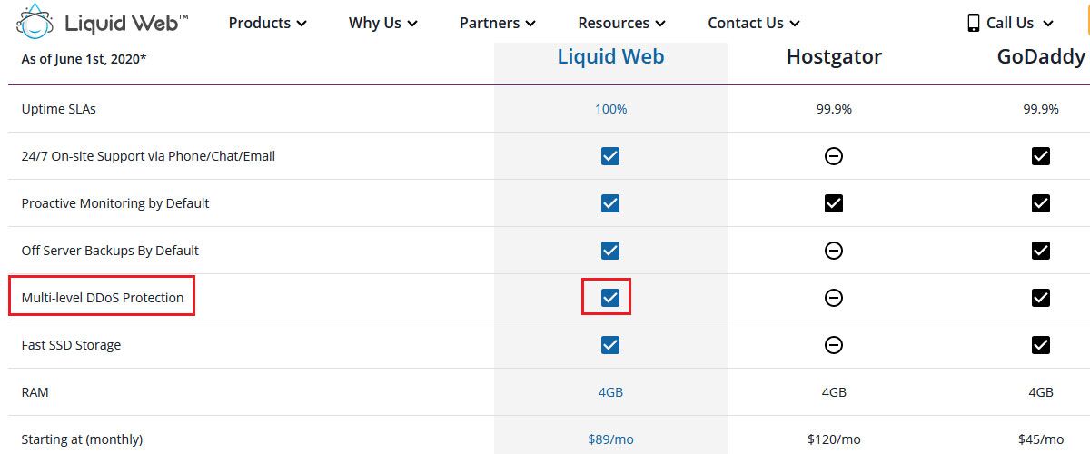защита от ddos-атак liquidweb