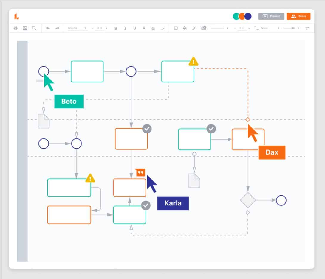 Lucidchart