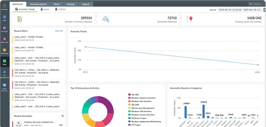 ManageEngine Log360