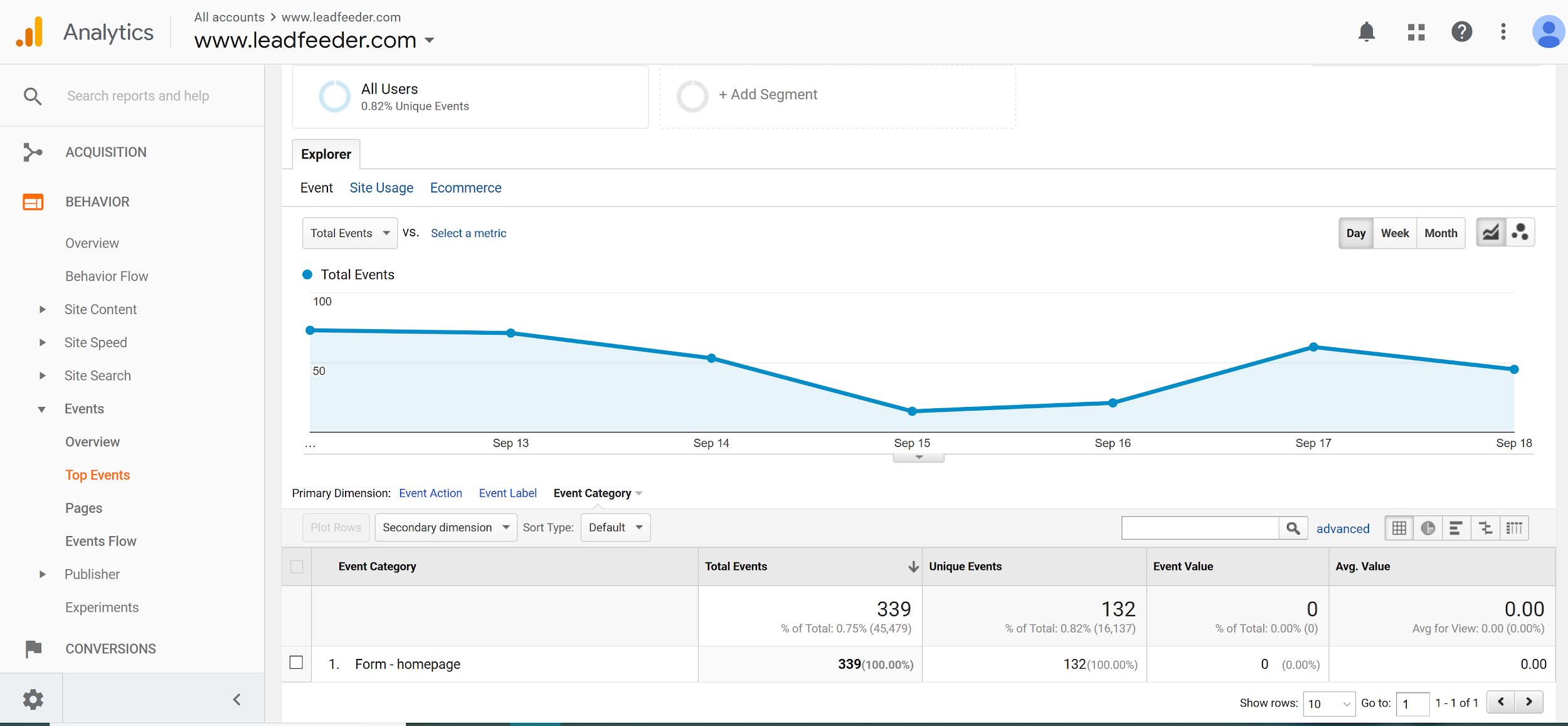 marketing tools 15