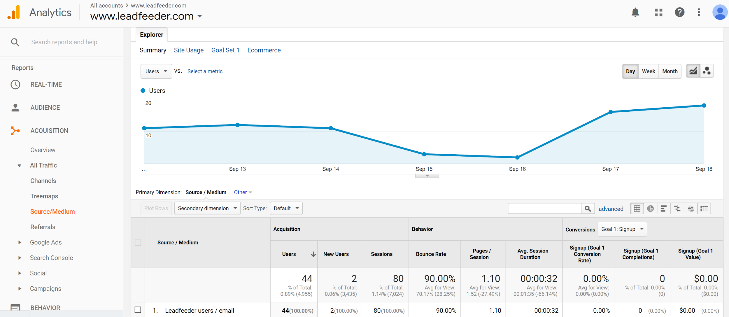 marketing tools 17