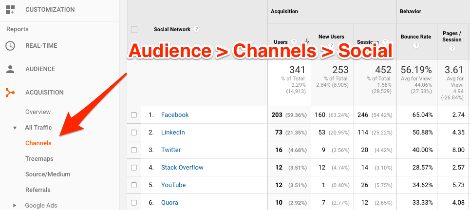 marketing tools 7