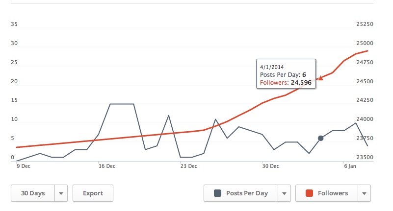 marketing tools 8