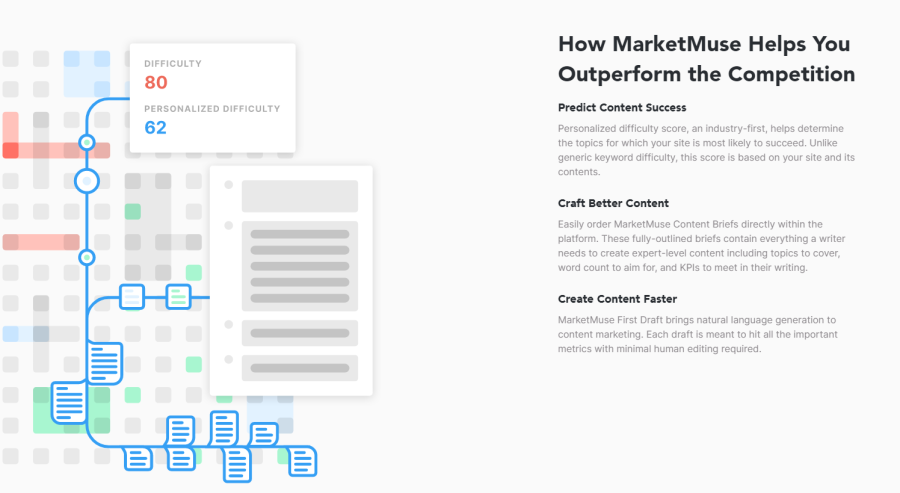marketmuse analytic tool