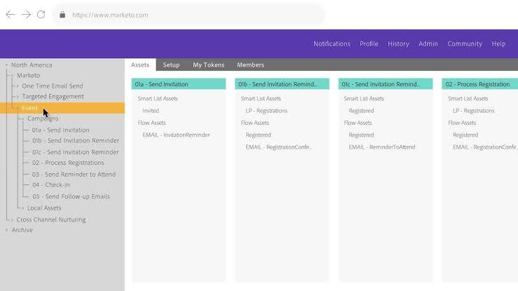 Marketo engage