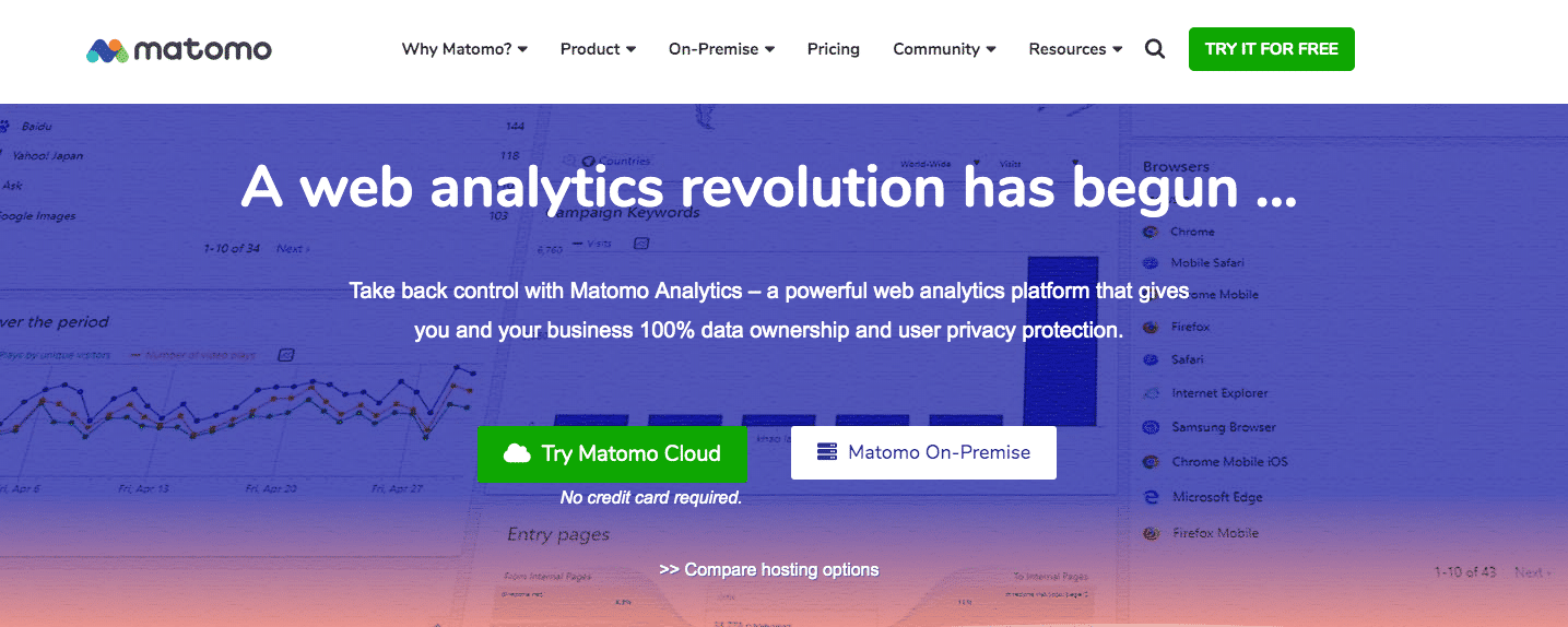 Альтернативы Google Analytics: matomo
