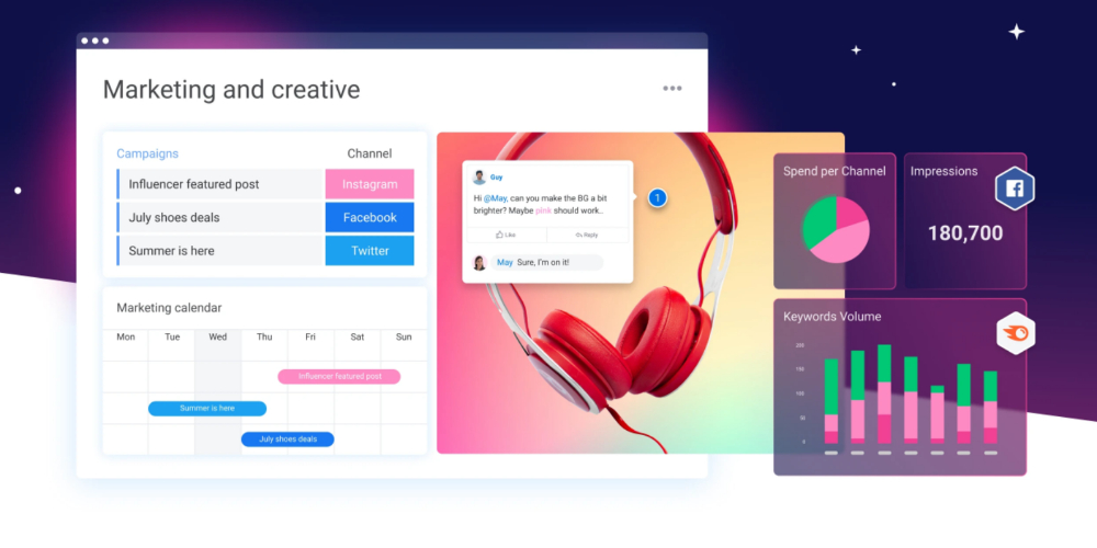 monday.com strategic marketing plan generator