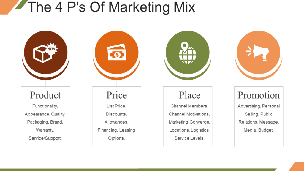 mrketing mix 2