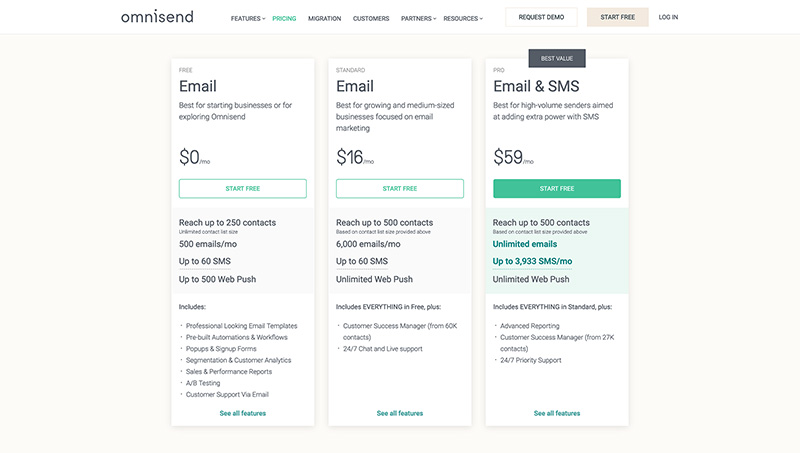 omnisend pricng - best mailchimp alternatives