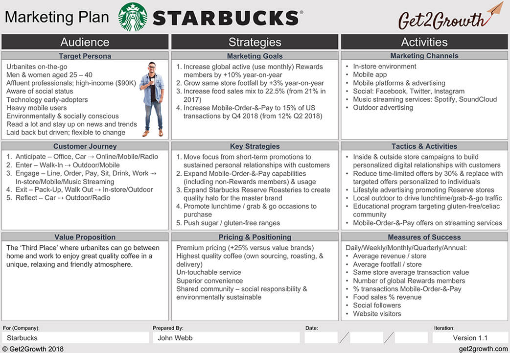 One page marketing plan
