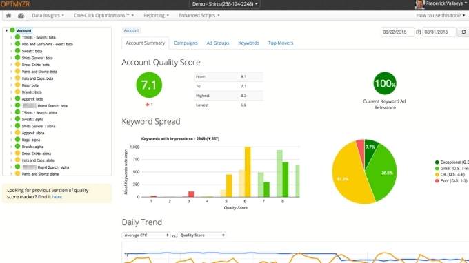 Optmyzr ppc tools