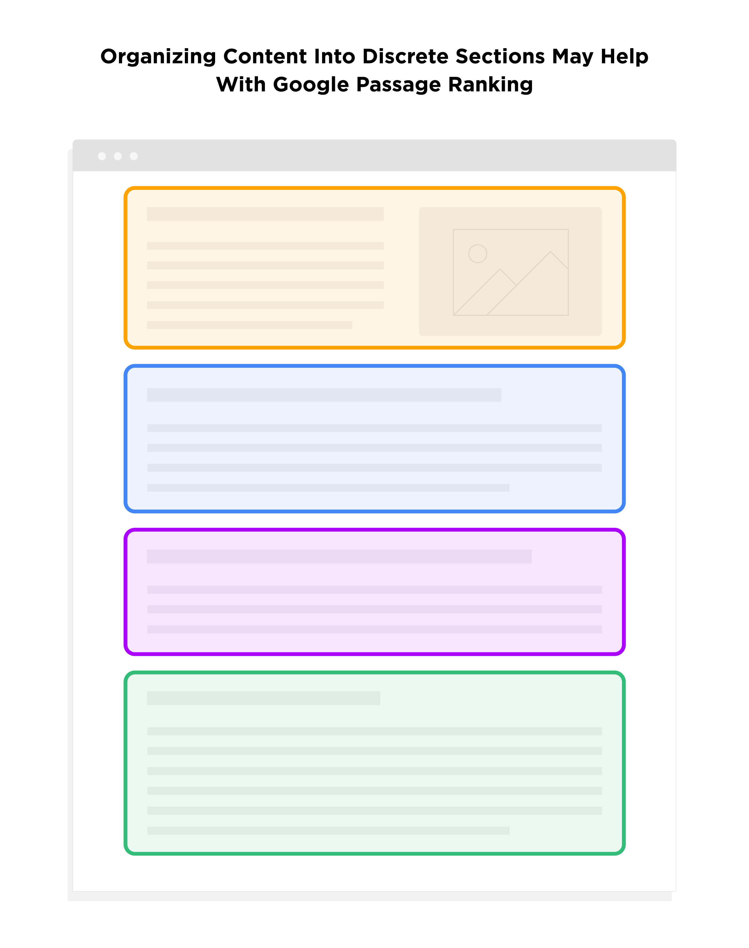 Organizing content into discrete sections may help with Google passage ranking
