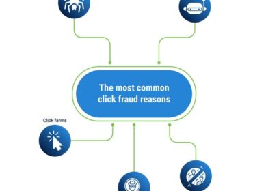 основные источники и причины скликивания релкамы