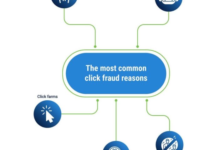 основные источники и причины скликивания релкамы