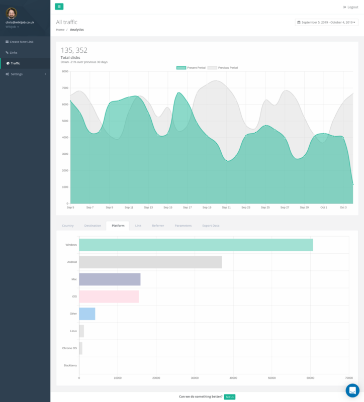 общее количество кликов в виде графика и диаграмма их распределения по платформам