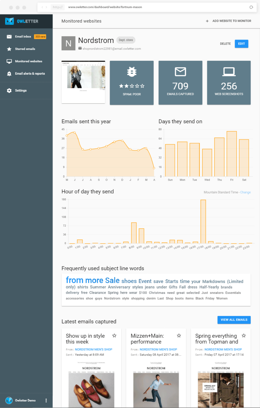 owletter email competition tracking