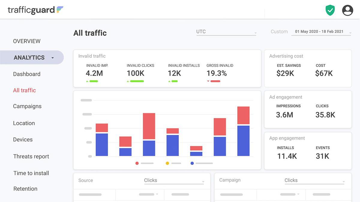 обзор всего трафика на портале TrafficGuard