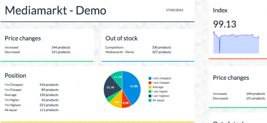 prisync dashboard