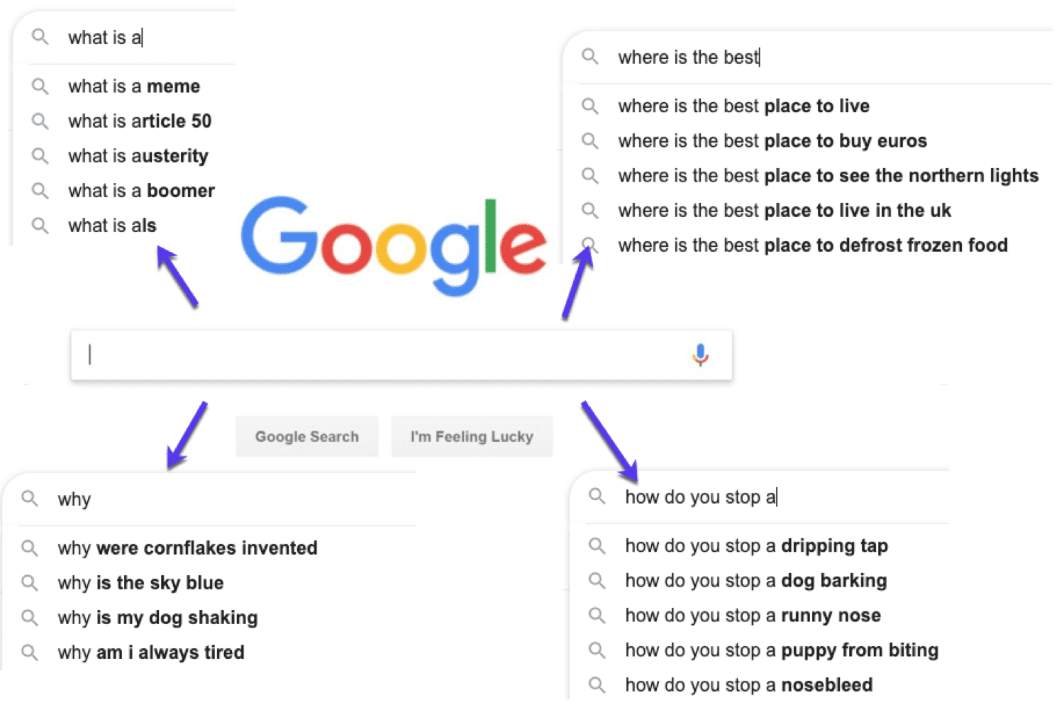 Примеры вопросов, которые люди ищут в Google