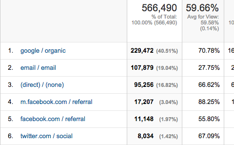 Long tails keywords seo example data.