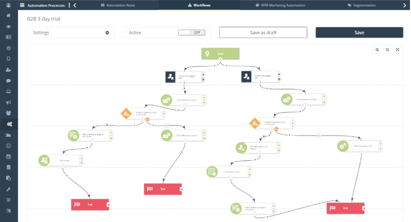 SALESmenago - marketing automation platform 2022