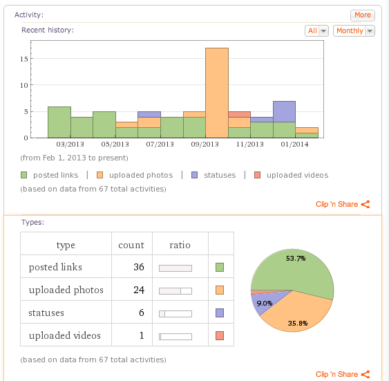 Wolfram Alpha