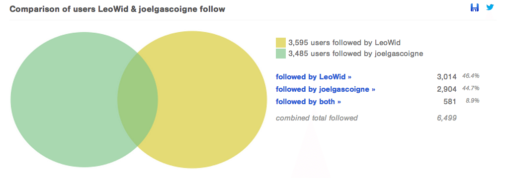 Followerwonk