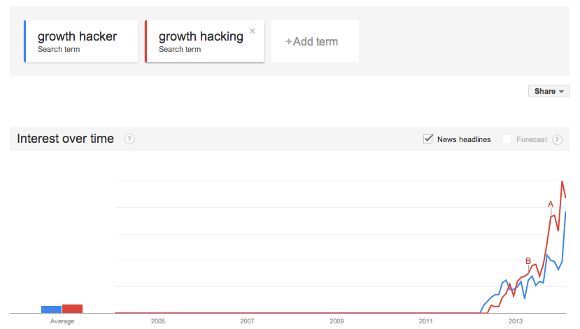 Google Trends