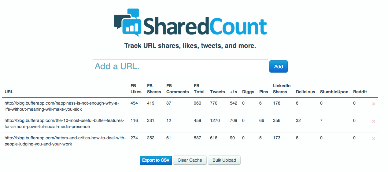 SharedCount