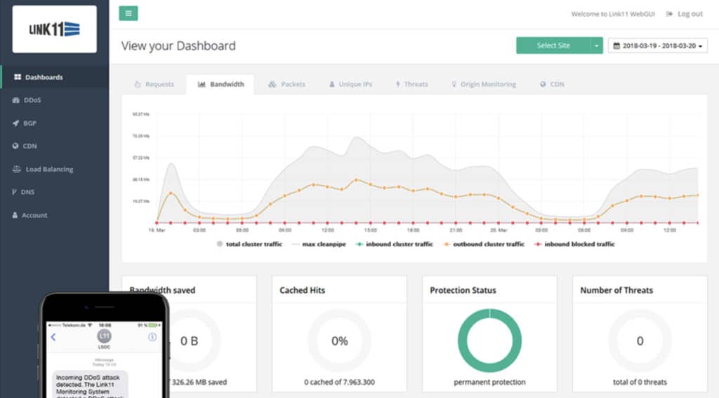 Link11 Dashboar - DDoS Protection view