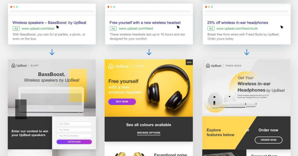 Unbounce - PPC tools