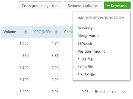 SEMrush PPC Keyword tool - PPC tools