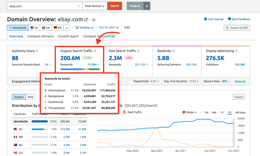 функция поиска в Semrush