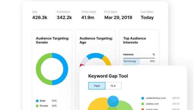 semrush